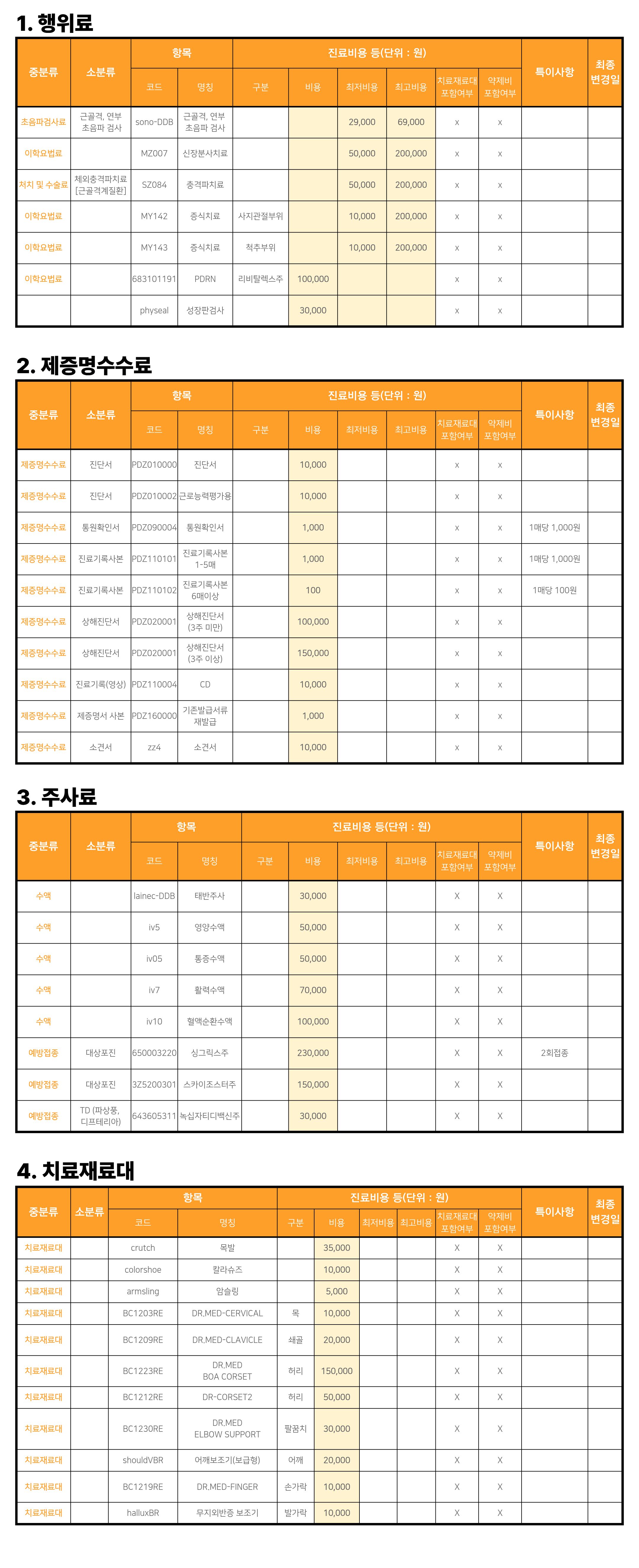 비급여항목안내